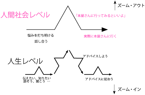 13さんぽフルーツ更新履歴