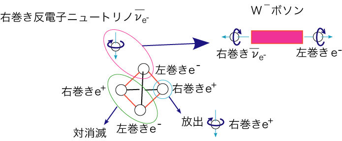 Ver 2 14からver2 17までのバージョンアップ履歴 現代物理学 の危機を解消する新しい手段の紹介