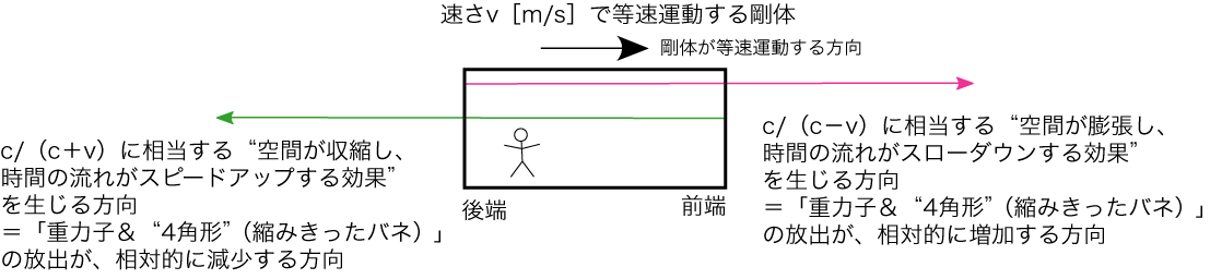 結果1 一般３steps 理論 General Theory Of 3steps Top 研究論文 さんぽフルーツ 木岬さんぽ作品集